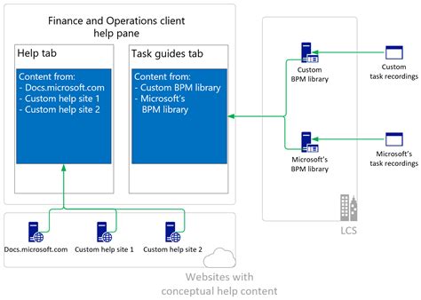 Dynamics 365 Finance on Microsoft Learn .